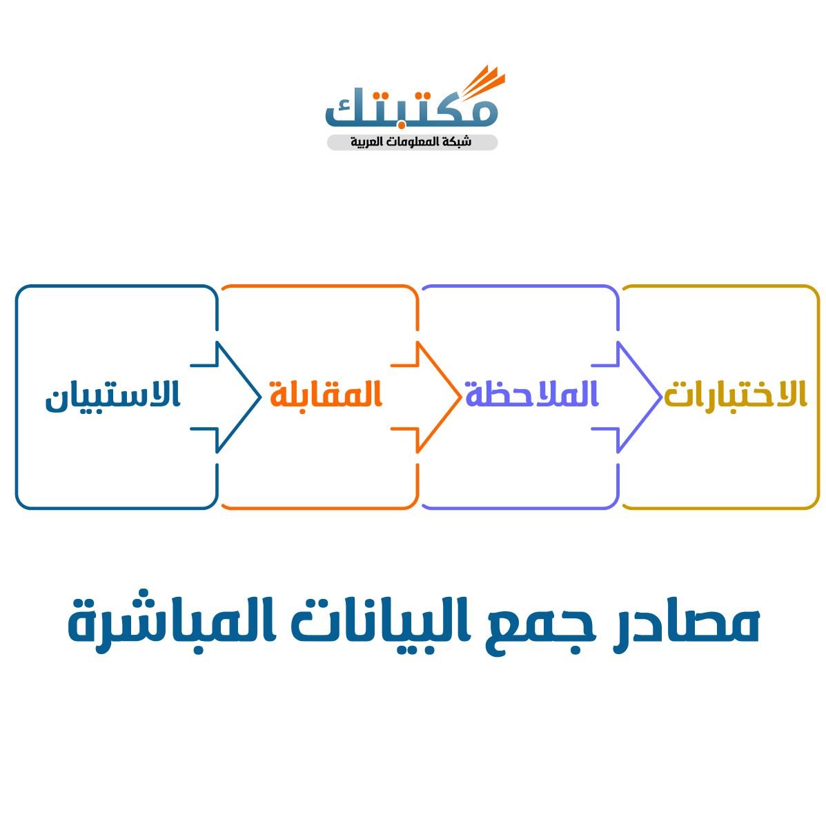 مصادر جمع البيانات المباشرة